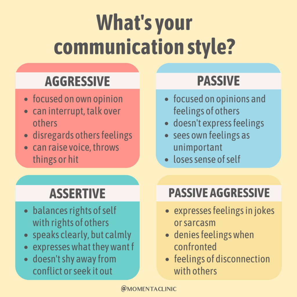 What's Your Communication Style?